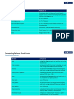 Modeling+PL+and+BS+Items (1)