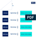 Balance Sheet Movements: Asset Increase