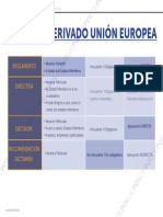 CJ 08 Cuadro Derecho Derivado Ue