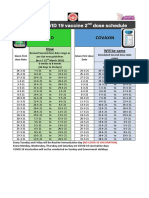 Revised Vaccination Schedule