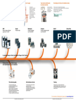 Continuity of Supply Type Tested Switchboards by Simple Assembly Knowledge at All Times of Installation Status