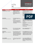 How To Read A CO2 Datasheet Rev3 Formatted