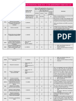 TDS Rates 2021 - 22