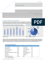 Secteur Leasing 2020