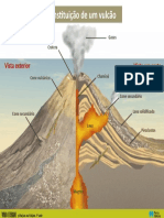 Constituição de Um Vulcão