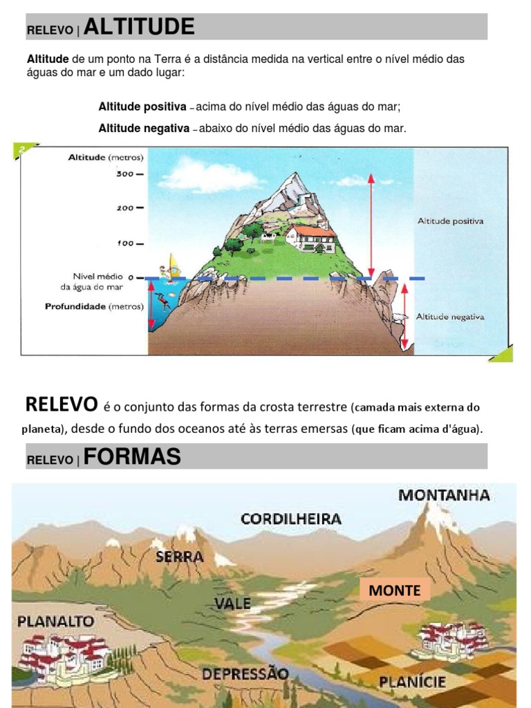 Formas de Relevo e Altitude na Terra | PDF