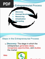 Steps in The Entrepreneurial Process: Discovery Concept Development Resourcing Actualization Harvesting