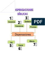 Las 7 Dispensaciones