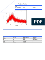 H2SO4 14M 9V - Theta - 2-Theta