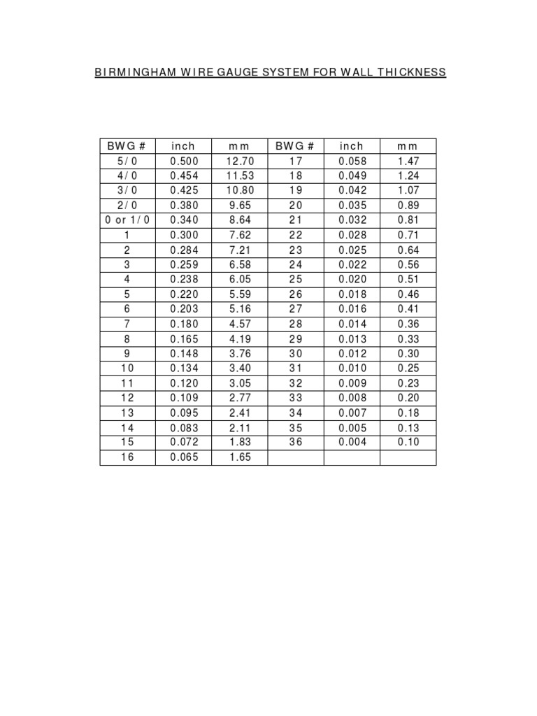 Birmingham Wire Gauge System For Wall Thickness PDF