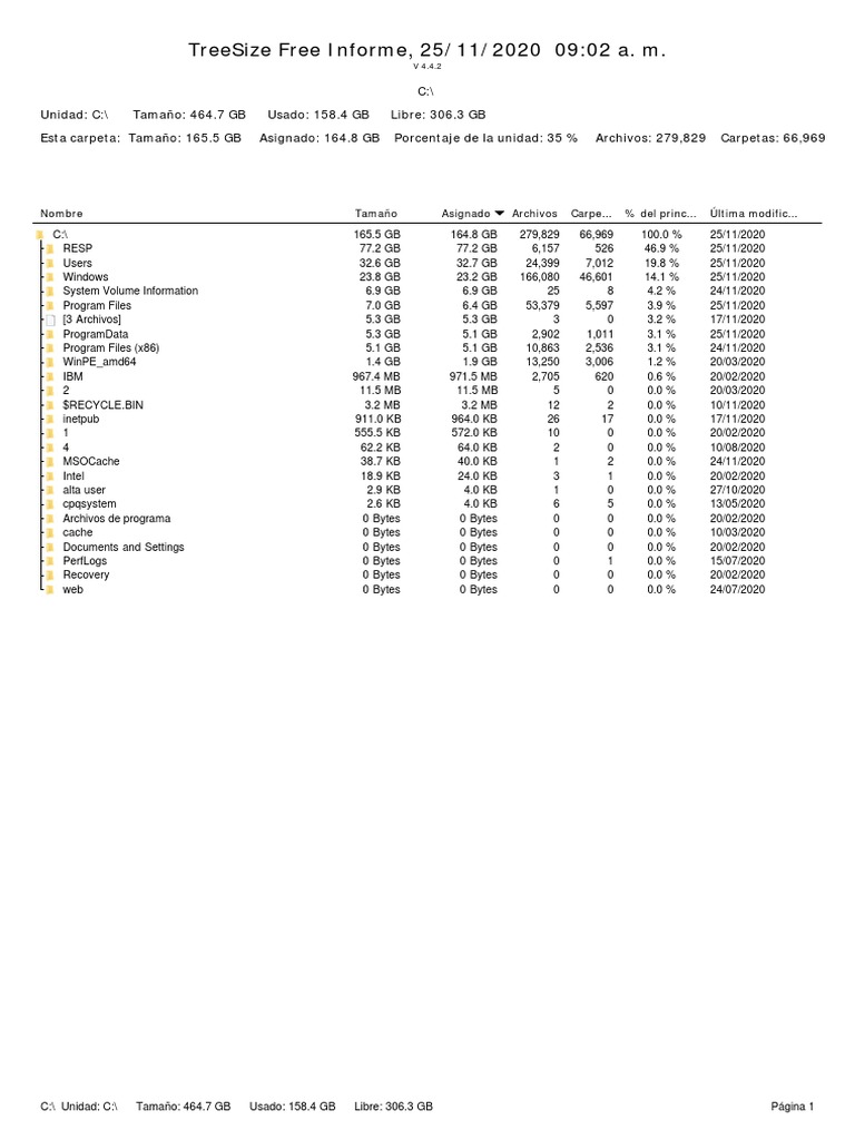 Informe de Uso de Disco C: TreeSize 2020 | PDF | Unidades de medida ...