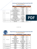 Engineering and Technology Directorate/Code 500: Key Personnel Roster