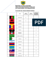 Paises Clasificacion de Visas