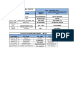 Bank Detail For Client Margin