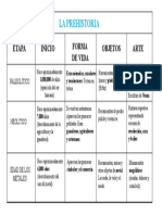 Cuadro Comparativo Prehistoria