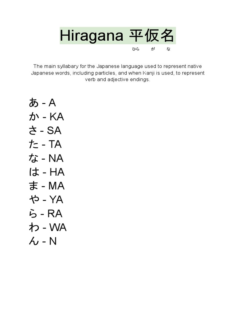 Hiragana 平仮名: あ - A か - Ka さ - Sa た - Ta な - Na は - Ha ま - Ma や - Ya ら ...