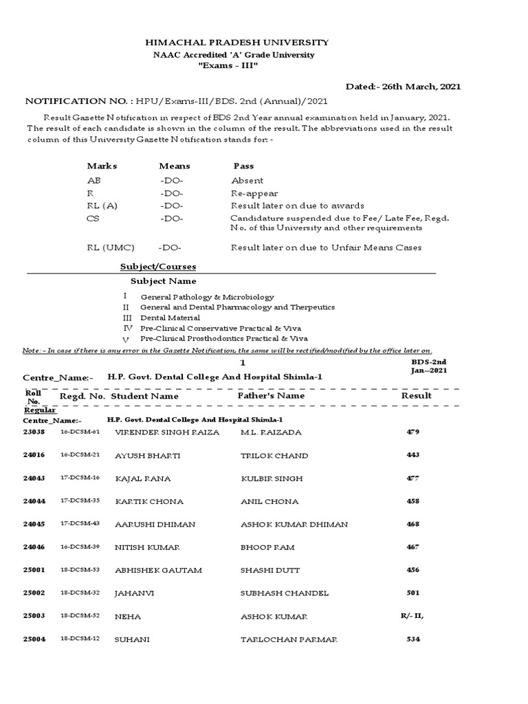 HPU/ExamsIII/BDS. 2nd (Annual) /2021 NAAC Accredited 'A' Grade