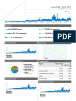 Analytics Ambtenaar20.Ning.com 20080803-20110305 Dashboard Report