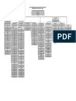 Carta Organisasi Operasi BPKJ - Naziran 2020