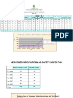 Annual Statistics of Safety & Health