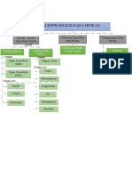 Peta Konsep Reproduksi Hewan