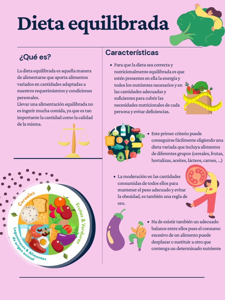 Dieta Equilibrada | PDF
