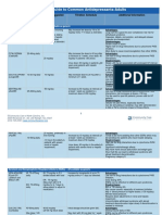 Quick Guide To Common Antidepressants-Adults