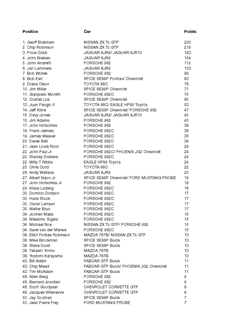 GTP Race Results Overview | PDF | Auto Racing | Auto Races
