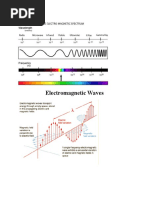 Electromagnetic Waves