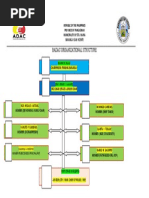 Badac Organizational Structure