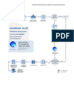 Diagram Alur Beasiswa Kominfo