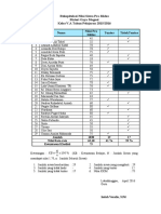 Rekapitulasi Nilai Siswa Pra Siklus