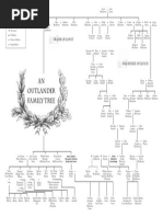 An Outlander Family Tree