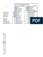 Parametric Study 2019