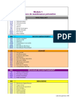 Copie de HM Module 2 Gammes de Maintenance Preventive