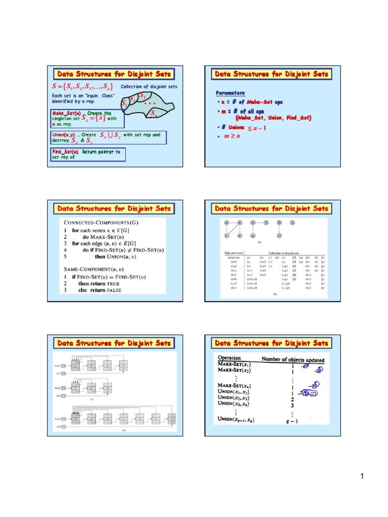 Disjoint Set Data Structures Guide | PDF | Applied Mathematics | Algorithms