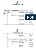 Beaconhouse School System: Regional Scheme of Work