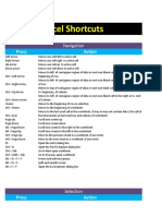 Excel KeyBoard Shortcuts Based on Usage