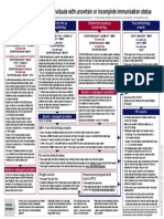 Vaccination guidance for individuals with uncertain immunisation history