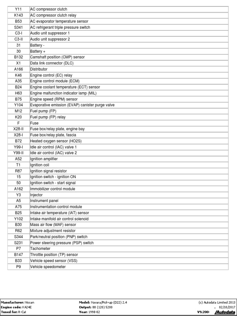 Wiring Diagram KA24 | PDF | Ignition System | Propulsion