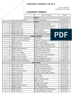 Classement Manihi