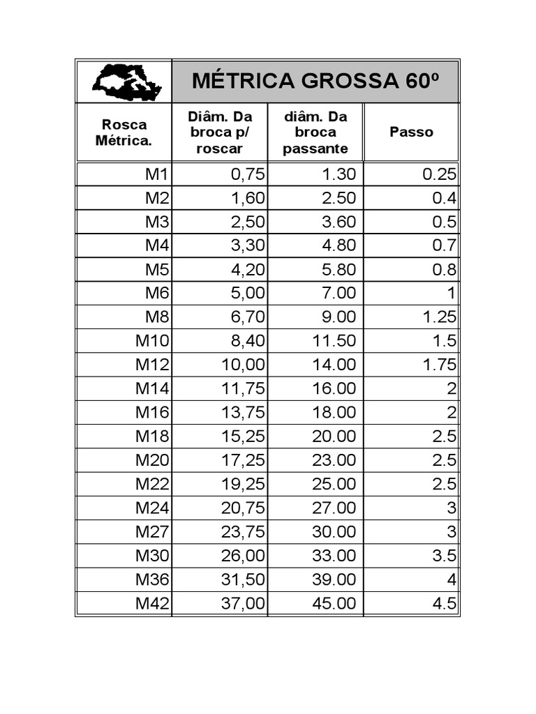 Métrica Grossa 60o Diâmetros e Passos | PDF