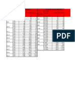 Tabela de Propriedades de Parafusos (Torque-Rosca-Passo-Dureza)