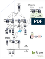 Physical OSPF (Sub-Interface) : SW1 SW1