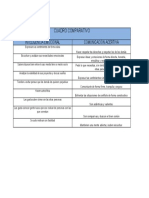 Cuadro Comparativo Inteligencia Emocional y Comunicacion Acertiva