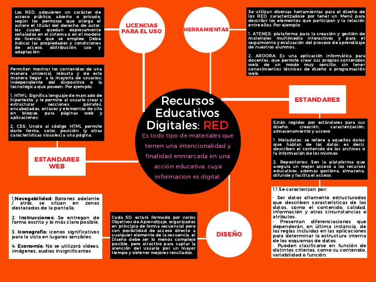 Mapa Conceptual Red | PDF | Red mundial | Internet y web