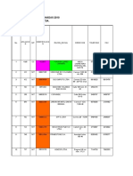 Pymes Asignadas A RYS 2010 Actualizado