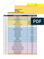 Insumos 5 Productos Lacteos - Gerencia e