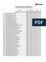 Daftar Peserta Seleksi PT Pertamina (Persero) Program Pendidikan Bimbingan Profesi Sarjana (BPS)