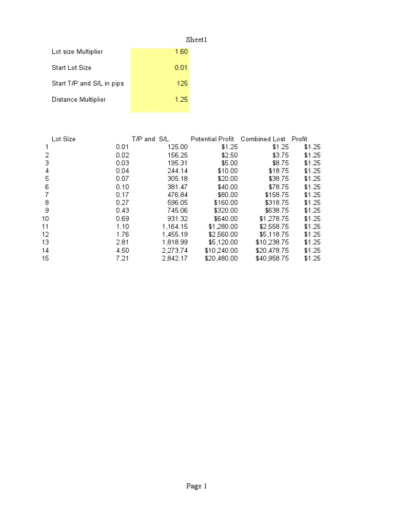 Forex Lot Size and Profit Calculator | PDF